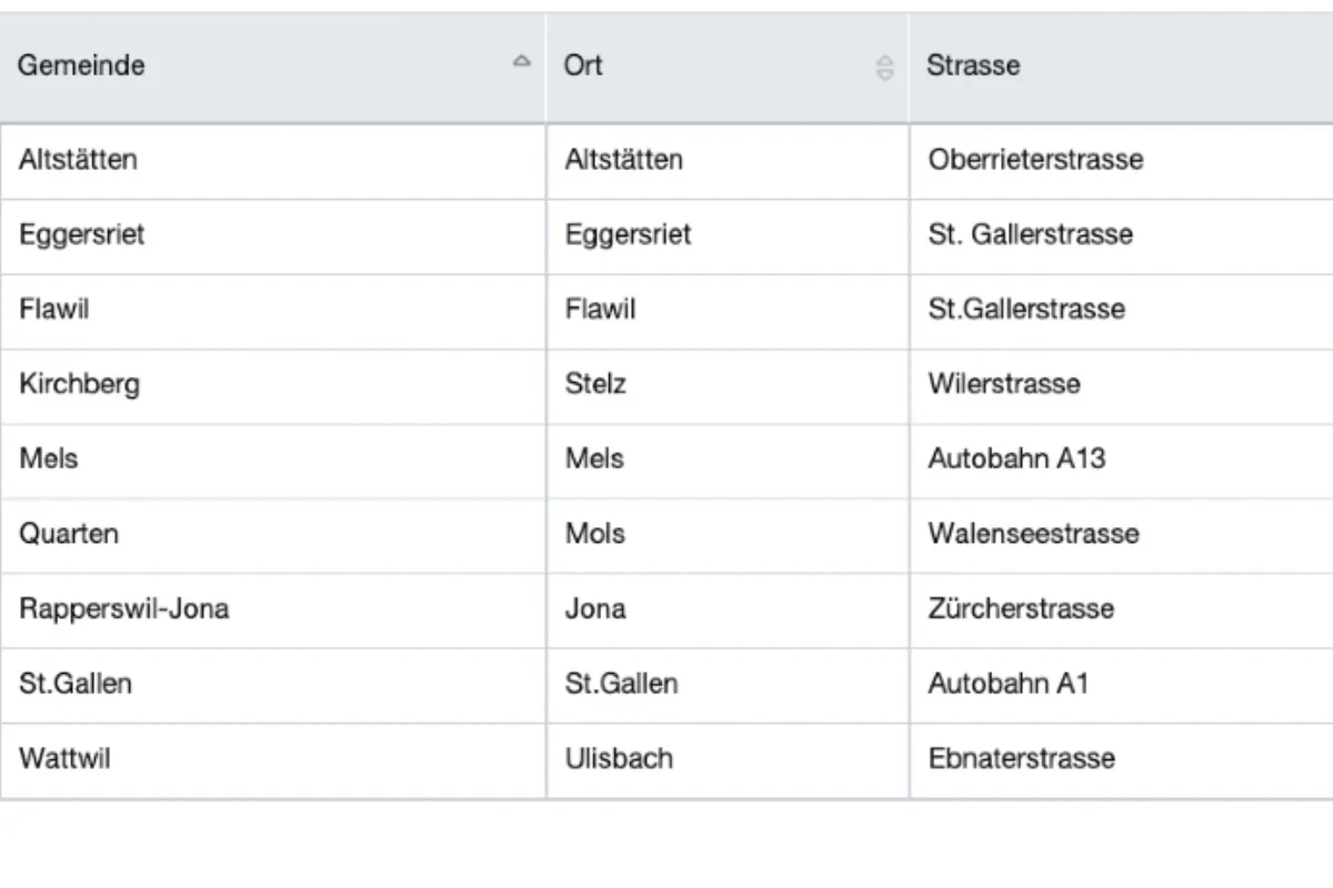 Kanton St.Gallen - Hier stehen die semistationären Radaranlagen per 03.04.2020