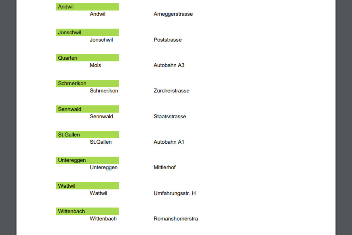 Kanton St.Gallen - Hier stehen die semistationären Radaranlagen per 13.9.2019