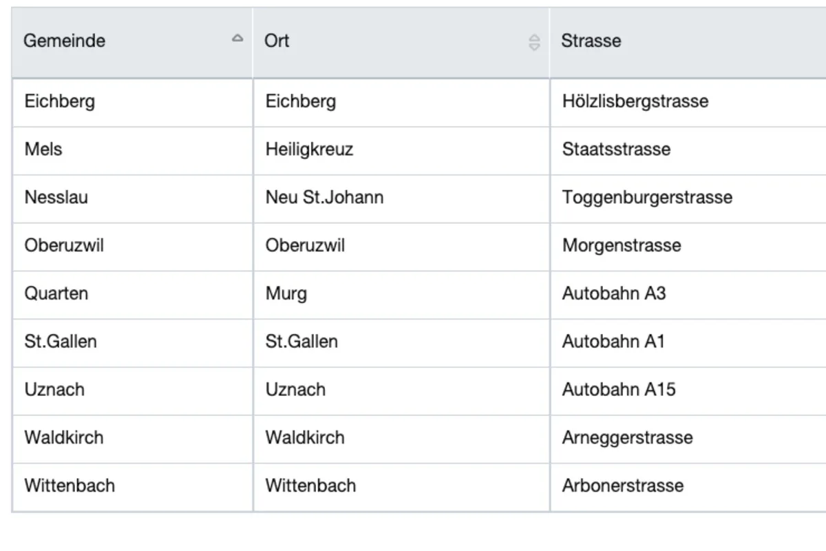 Kontrollen im Kanton St.Gallen - Hier stehen die semistationären Radaranlagen per Freitag 07.08.2020 - Vorsicht!