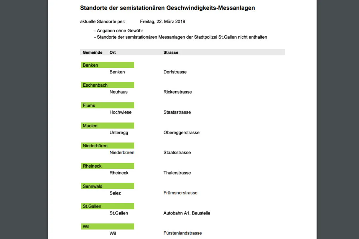 Kanton St.Gallen - Standorte der semistationären Radar-Anlagen