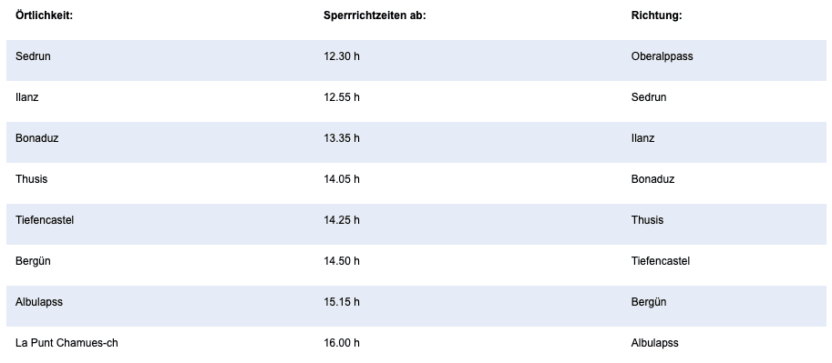 Verkehrsbehinderungen und Strassensperrungen in Graubünden wegen Tour de Suisse 2023