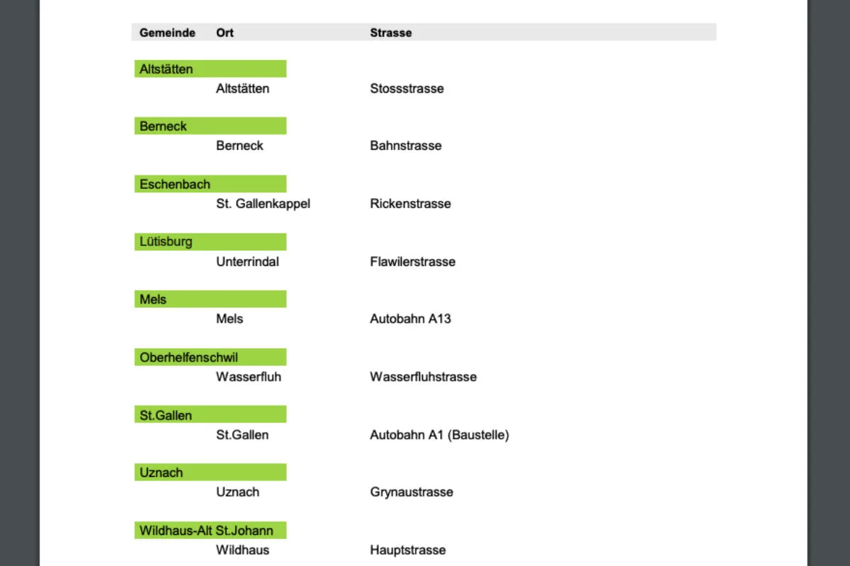 Kanton St.Gallen - Hier stehen die semistationären Radaranlagen per 7.6.2019