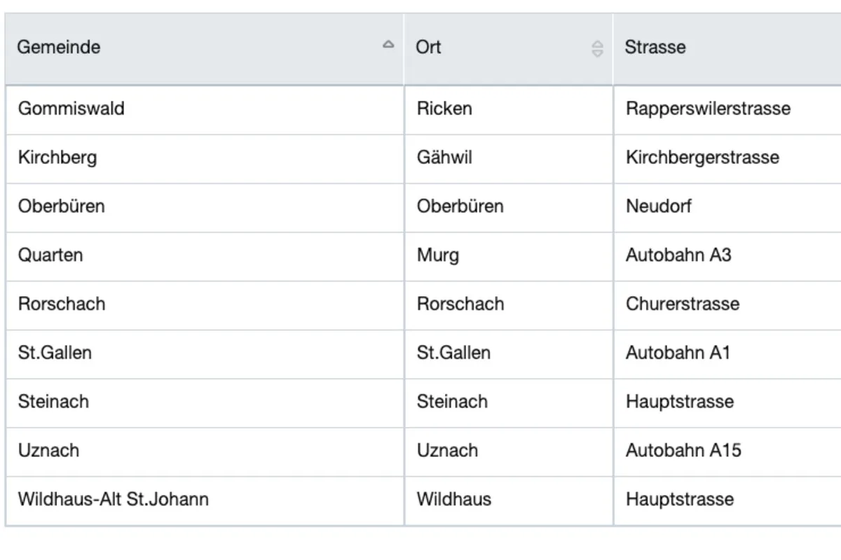 Radarkontrollen im Kanton St.Gallen - Hier stehen die semistationären Radaranlagen per Freitag 10.7.2020