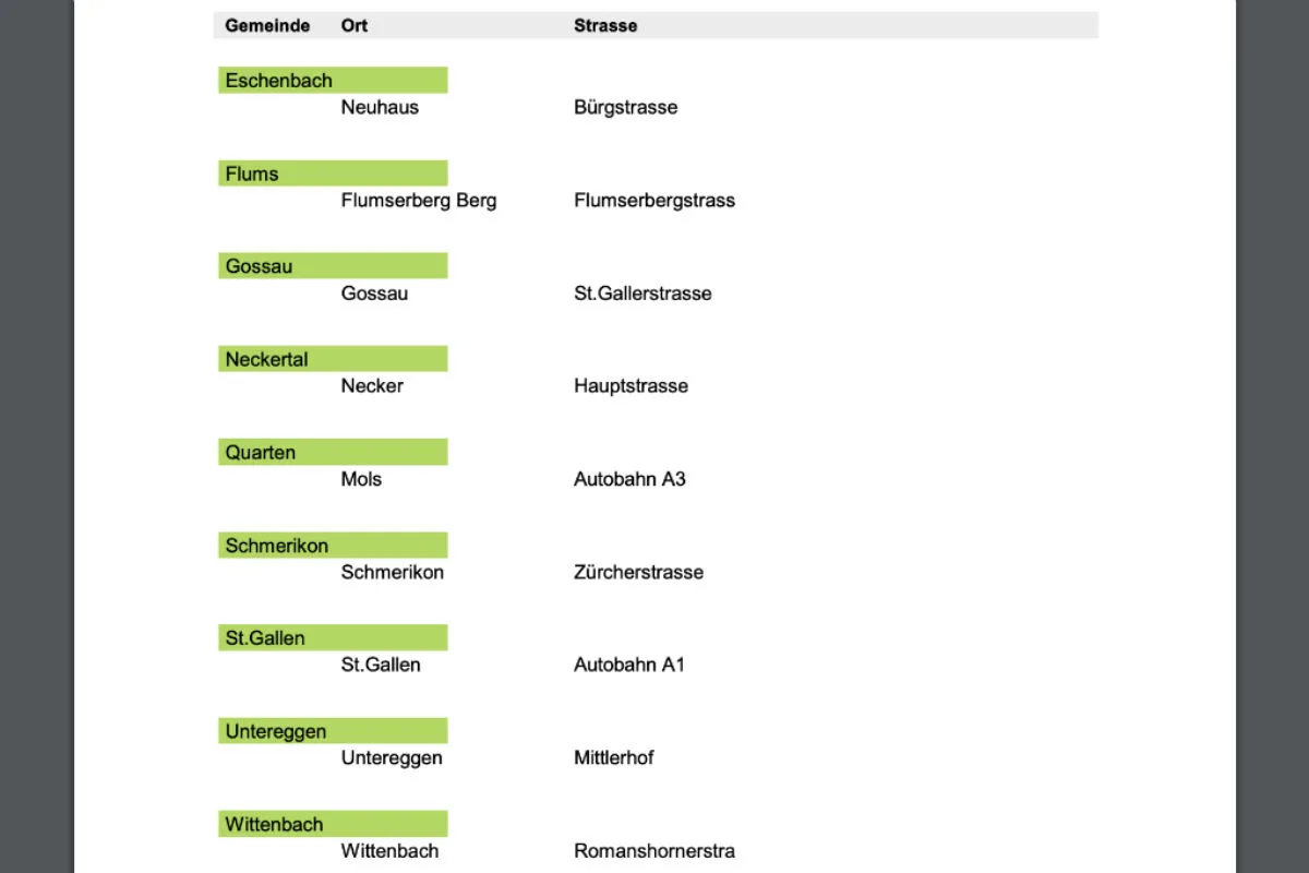 Kanton St.Gallen - Hier stehen die semistationären Radaranlagen per 18.10.2019