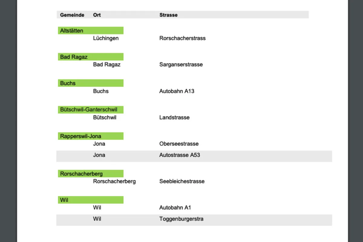Geschwindigkeitsmessungen Kanton St.Gallen - Hier stehen die semistationären Radaranlagen per 13.12.2019