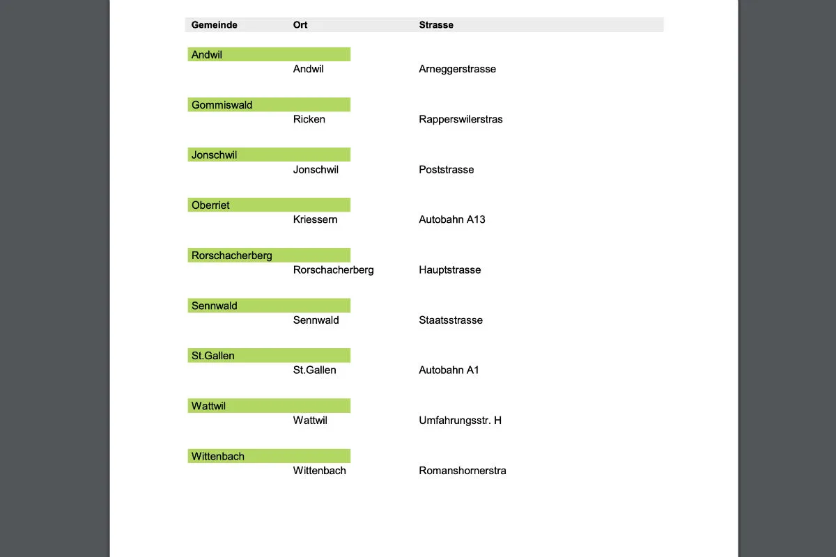 Kanton St.Gallen - Hier stehen die semistationären Radaranlagen per 30.8.2019