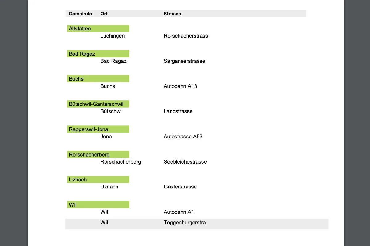 Geschwindigkeitsmessungen Kanton St.Gallen - Hier stehen die semistationären Radaranlagen per 28.12.2019