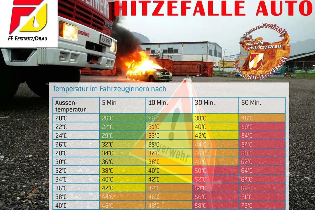 Freistritz an der Drau - Kleinkind vor dem Hitzetod im Auto gerettet!