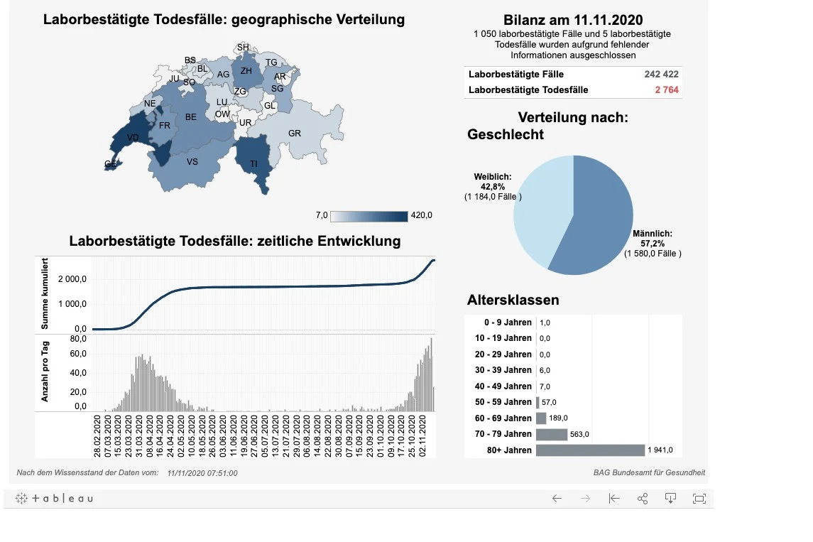 News, Zahlen & Fakten zum Coronavirus – Lage in der Schweiz am Mittwoch 11. November 2020