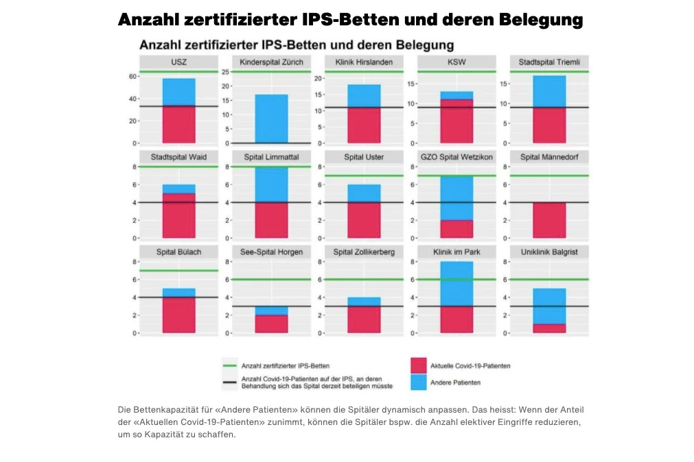 Coronavirus - Lage im Kanton Zürich am 30.12.2020