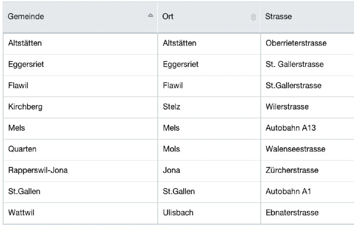 Kanton St.Gallen - Hier stehen die semistationären Radaranlagen per 10.04.2020