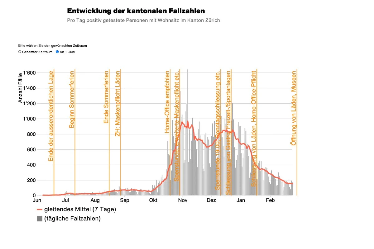 Kanton Zürich - Aktuelle Zahlen zu Covid-19 am 24.2.2021