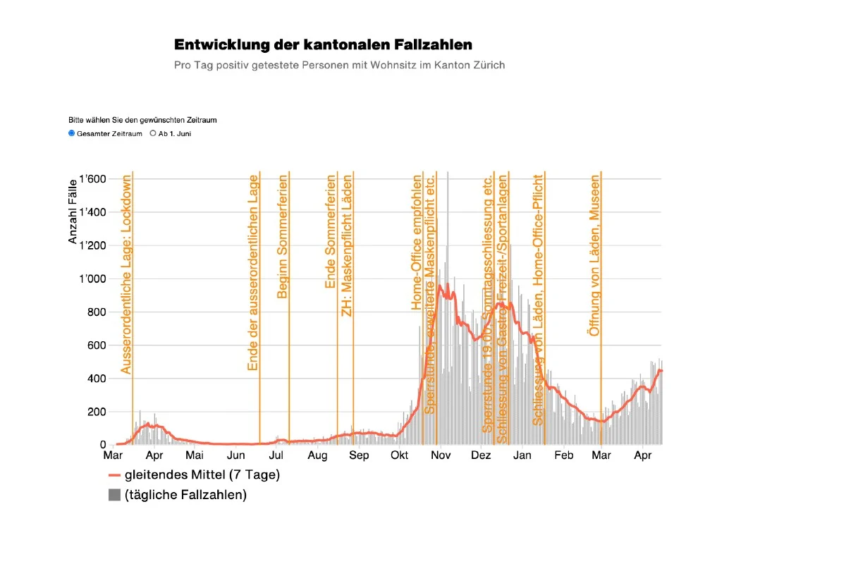 Kanton Zürich - Zahlen zu Covid-19 vom 15.04.2021