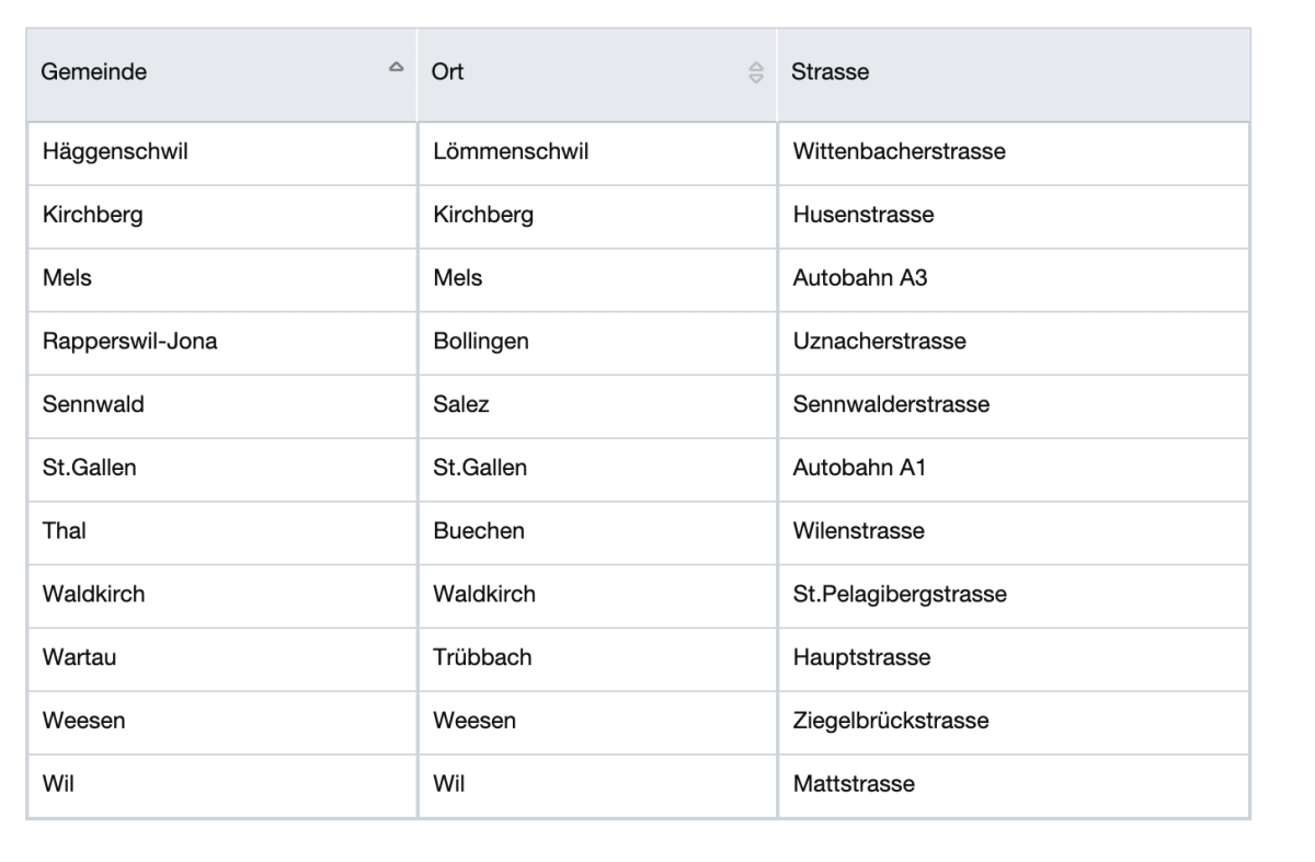18.05.2021 - Aktualisierte Radarliste von der Kantonspolizei St. Gallen