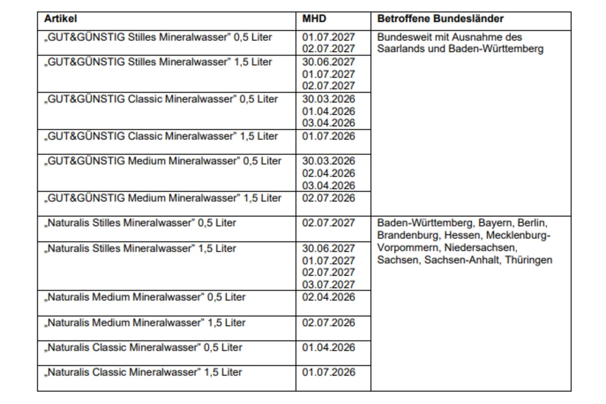 Rückruf von Mineralwasser betrifft auch Schweizer Einkaufstouristen