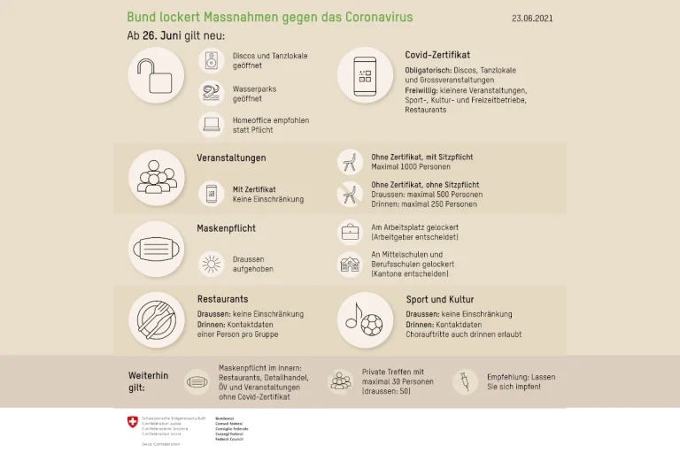 Coronavirus – Grosse Lockerungen ab dem 26.06.2021 sind beschlossene Sache!