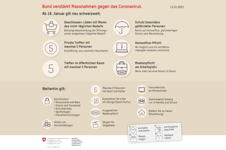 Coronavirus – Bundesrat verlängert und verschärft Massnahmen