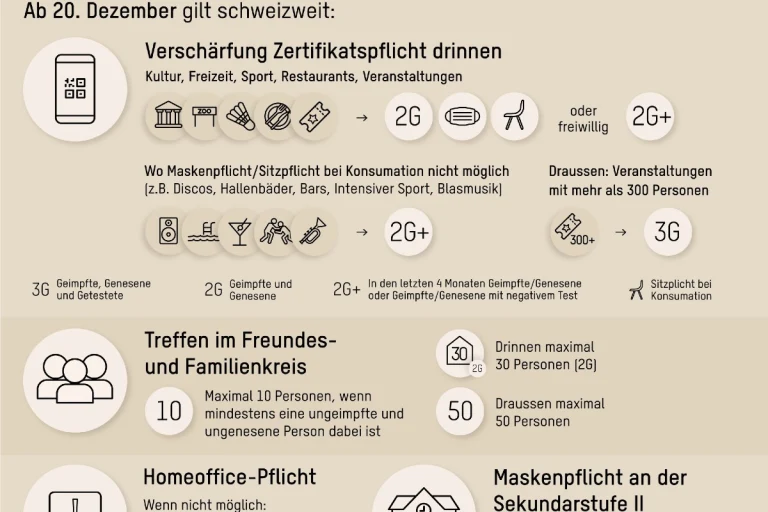 Coronavirus - Diese Massnahmen gelten ab dem 20. Dezember 2021