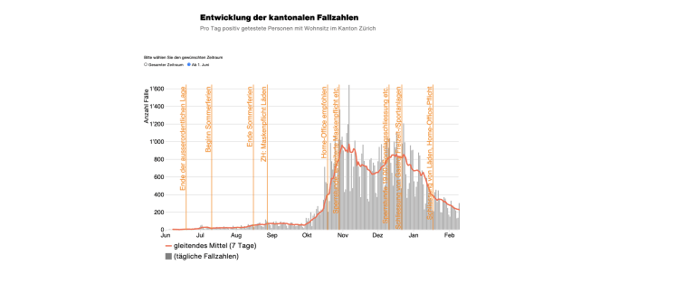 Coronavirus - So ist die Lage im Kanton Zürich am 09.02.2021
