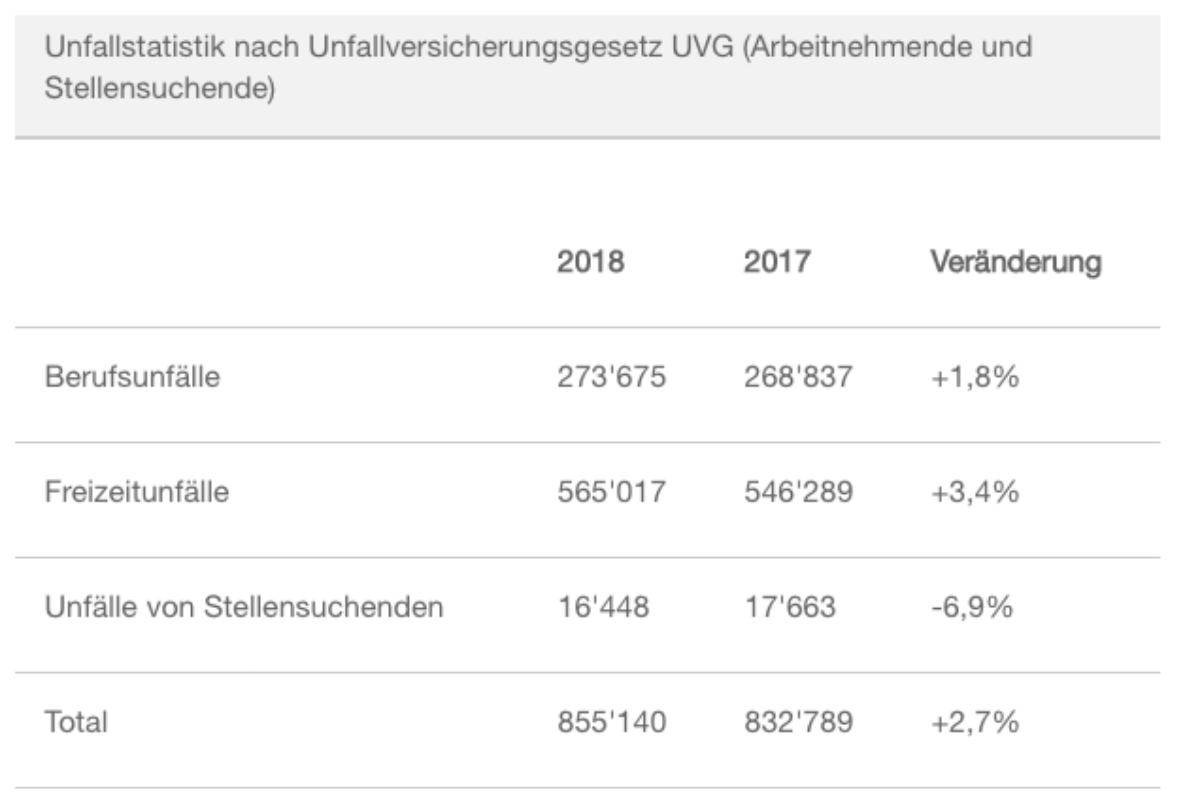 Jugendgewalt in der Schweiz bleibt stabil