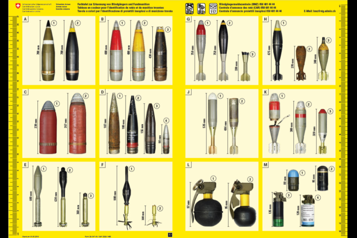 Ratgeber - Was mache ich beim Fund von Blindgänger?