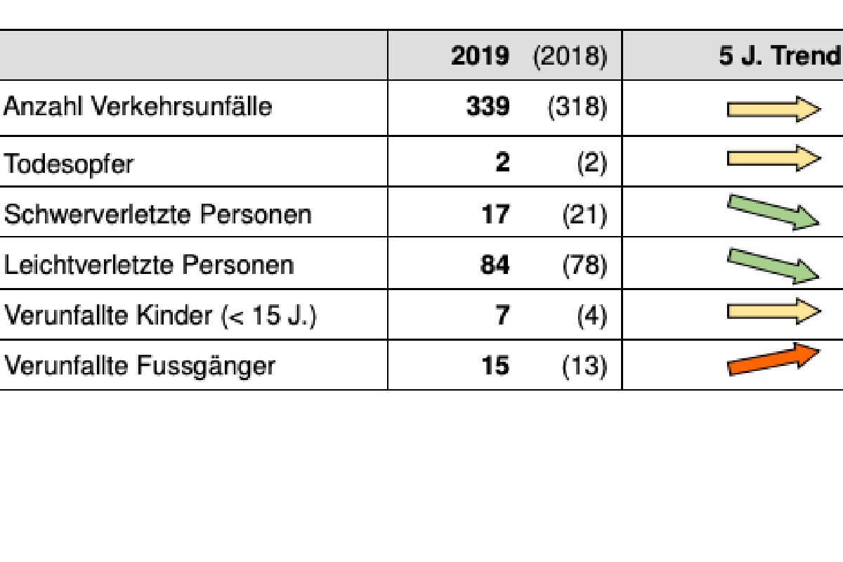 Kanton Glarus - Verkehrsunfall- und Kriminalstatistik 2019