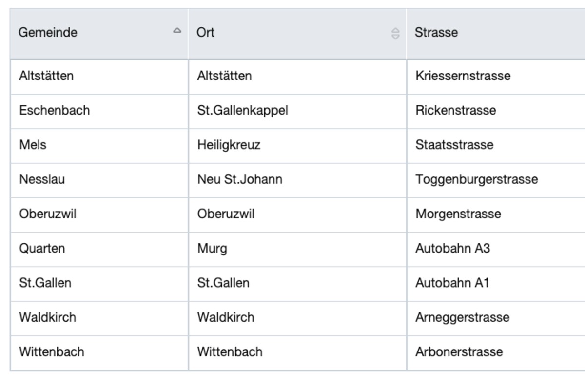 Achtung - Kontrollen im Kanton St.Gallen - Hier stehen die semistationären Radaranlagen per Freitag 28.08.2020 - Vorsicht Radar!
