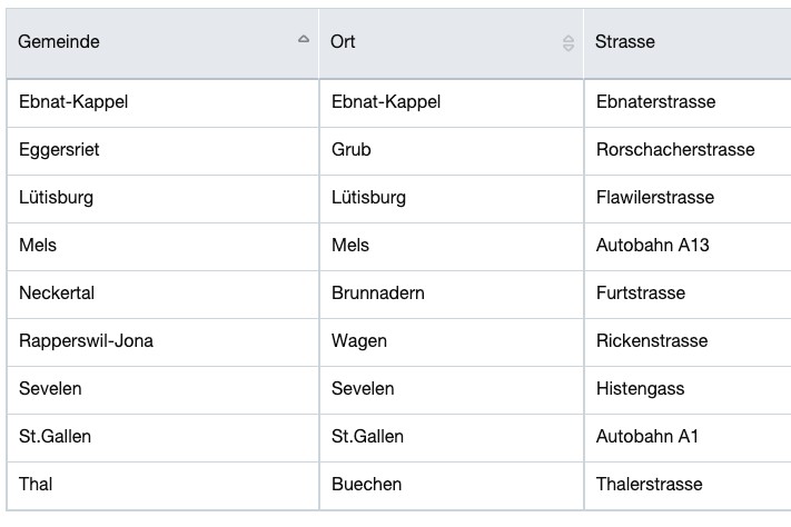 Achtung Blitzer - Geschwindigkeitskontrollen im Kanton St.Gallen - Semistationäre Radaranlagen per Freitag 23.10.2020 - Vorsicht Radar!