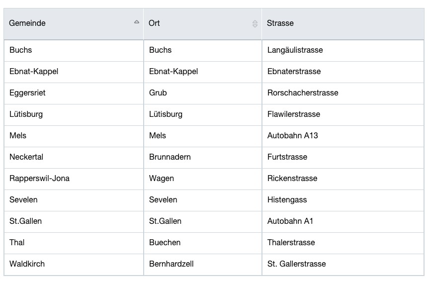 Achtung Blitzer - Geschwindigkeitskontrollen im Kanton St.Gallen - Semistationäre Radaranlagen per Freitag 30.10.2020 - Vorsicht Radar!