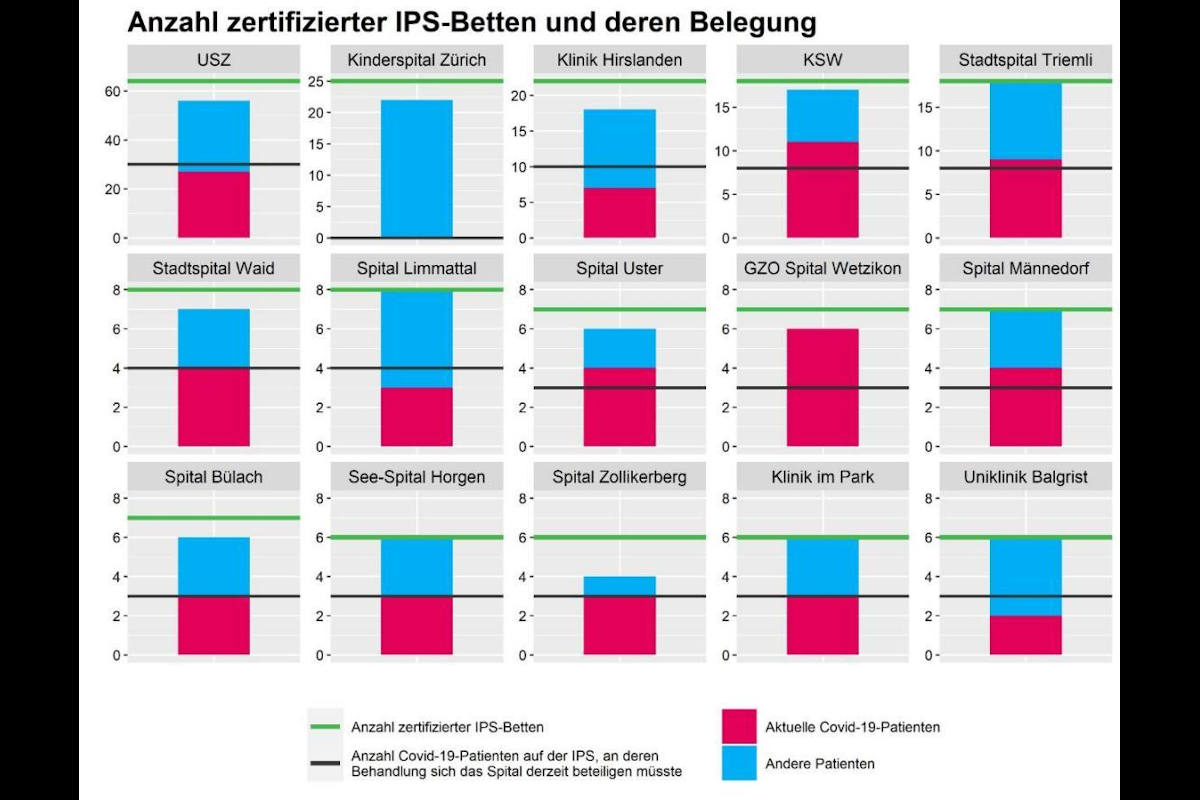 Coronavirus - Lage im Kanton Zürich am 08.01.2021