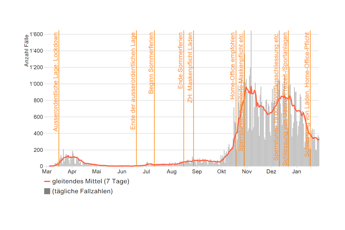 Coronavirus - So ist die Lage im Kanton Zürich am 28.1.2021