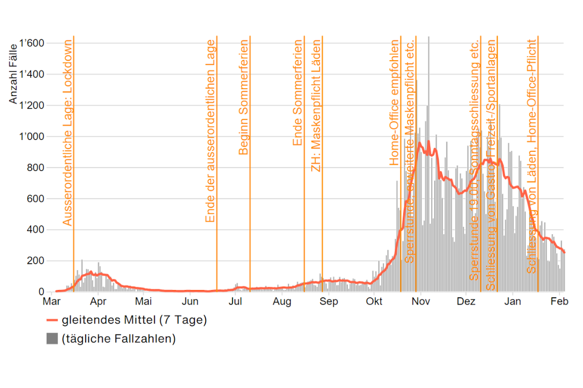 Coronavirus - So ist die Lage im Kanton Zürich am 04.02.2021