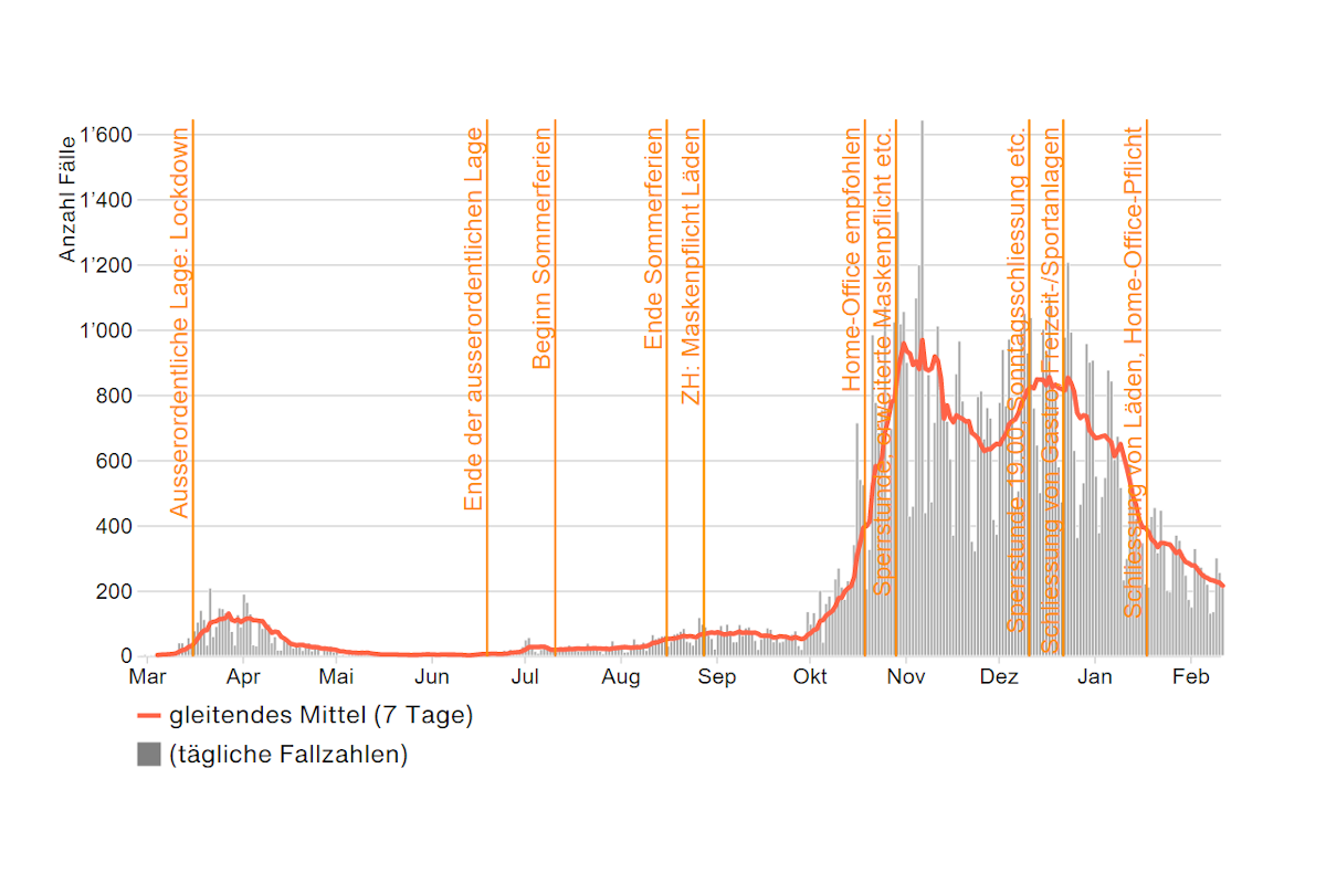 Coronavirus - So ist die Lage im Kanton Zürich am 11.02.2021