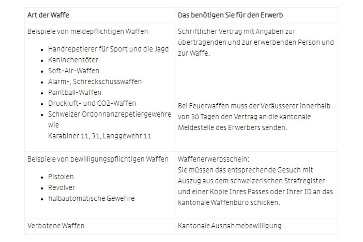 Waffe erwerben – Das gilt in der Schweiz