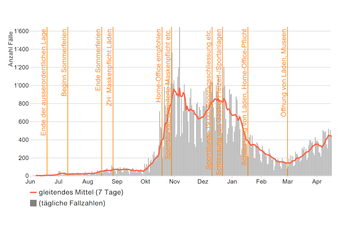 Kanton Zürich - Zahlen zu Covid-19 vom 16.04.2021