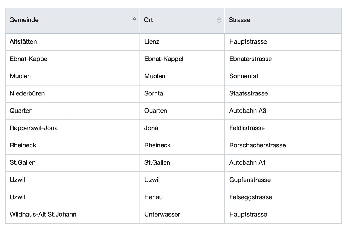 Blitzerwarnung gültig ab 30.07.2021 - Aktualisierte Radarliste von der KaPo St. Gallen zum ganzen Kanton
