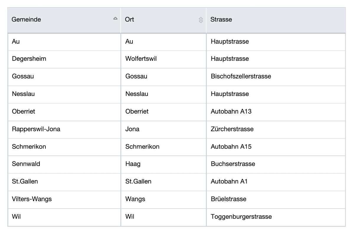 Geschwindigkeitskontrollen - Blitzerwarnung für den Kanton St. Gallen