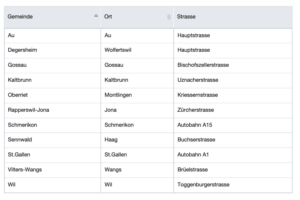 Geschwindigkeitskontrollen - Blitzerwarnung für den Kanton St. Gallen