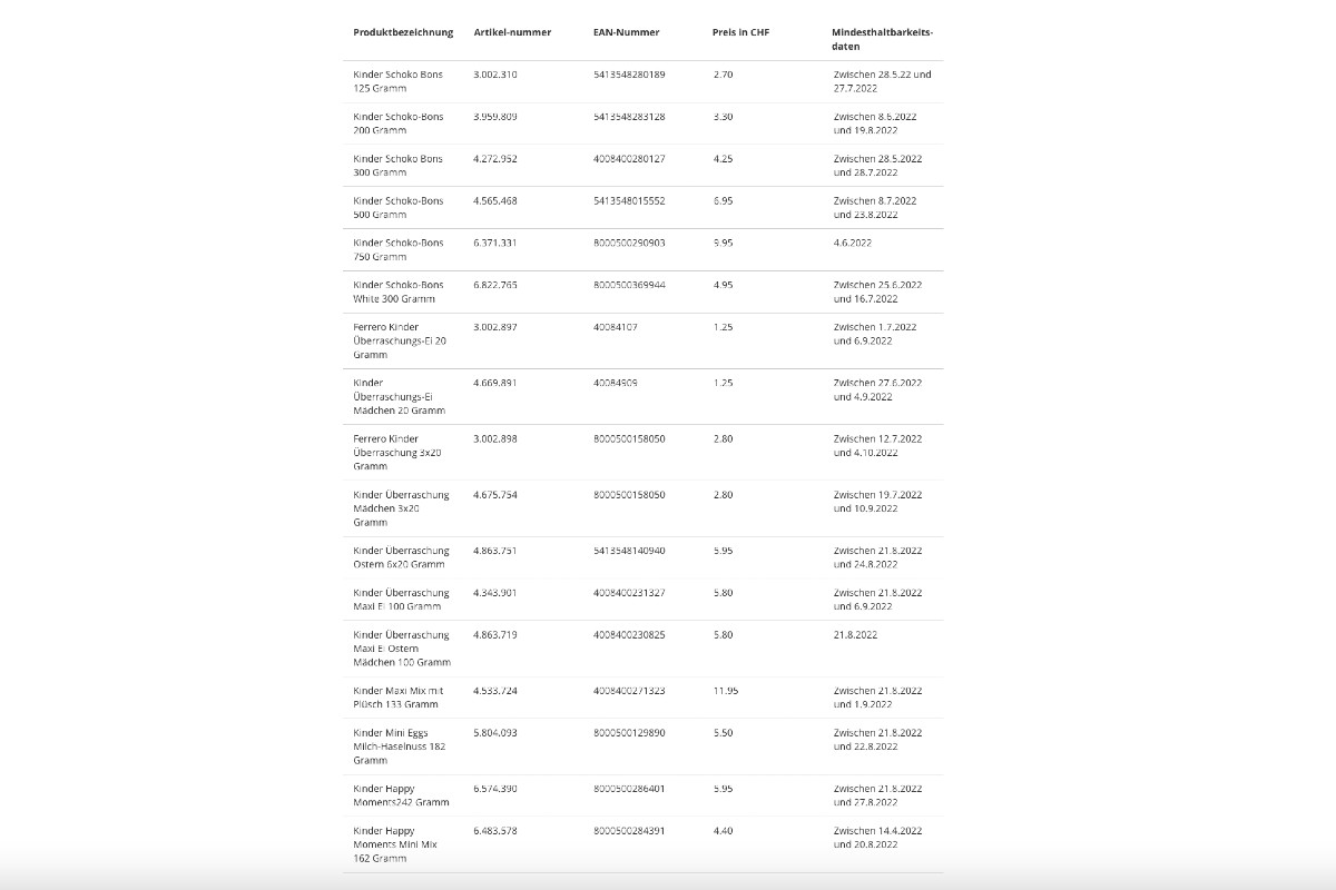 Rückruf Coop - Diese Ferrero-Produkte werden wegen Salmonellengefahr zurückgerufen!