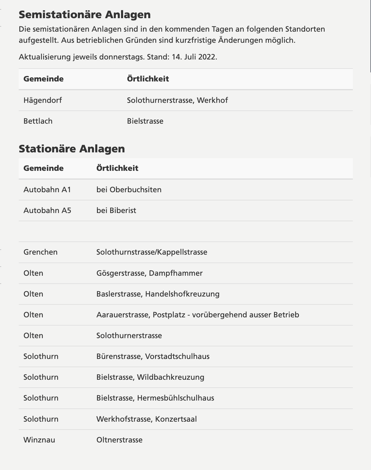 Radar - Kantonspolizei Solothurn veröffentlicht Standorte der Geschwindigkeitsmessanlagen