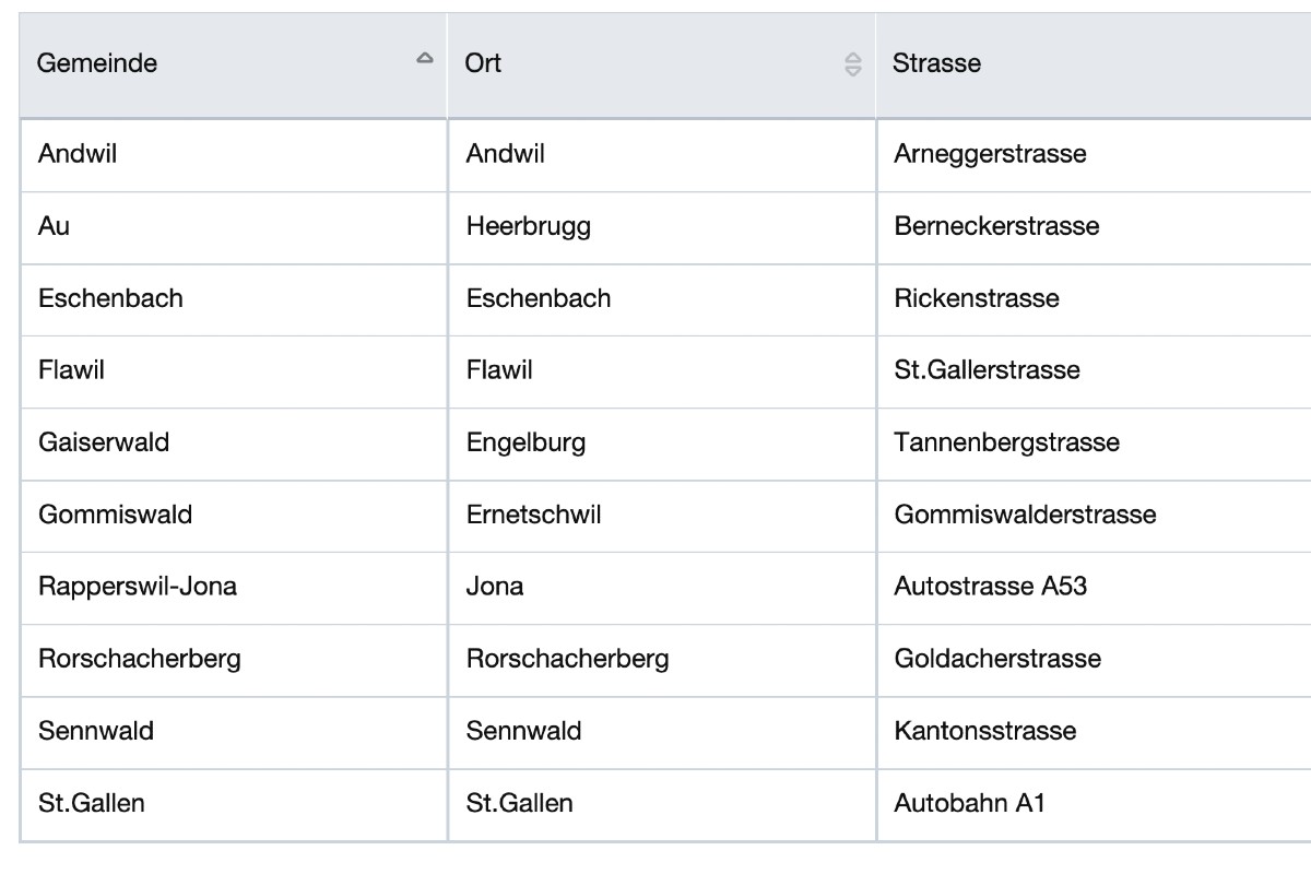 Radarkontrollen im Kanton St. Gallen