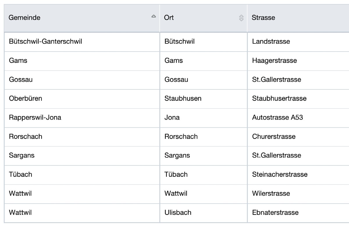 Radarwarnungen im Kanton St. Gallen - Da werden in der kommenden Woche Geschwindigkeitskontrollen durchgeführt