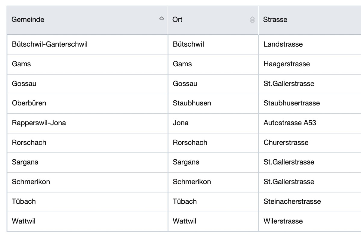 Blitzer im Kanton St. Gallen - An diesen Stellen wird kommende Woche die Geschwindigkeit gemessen