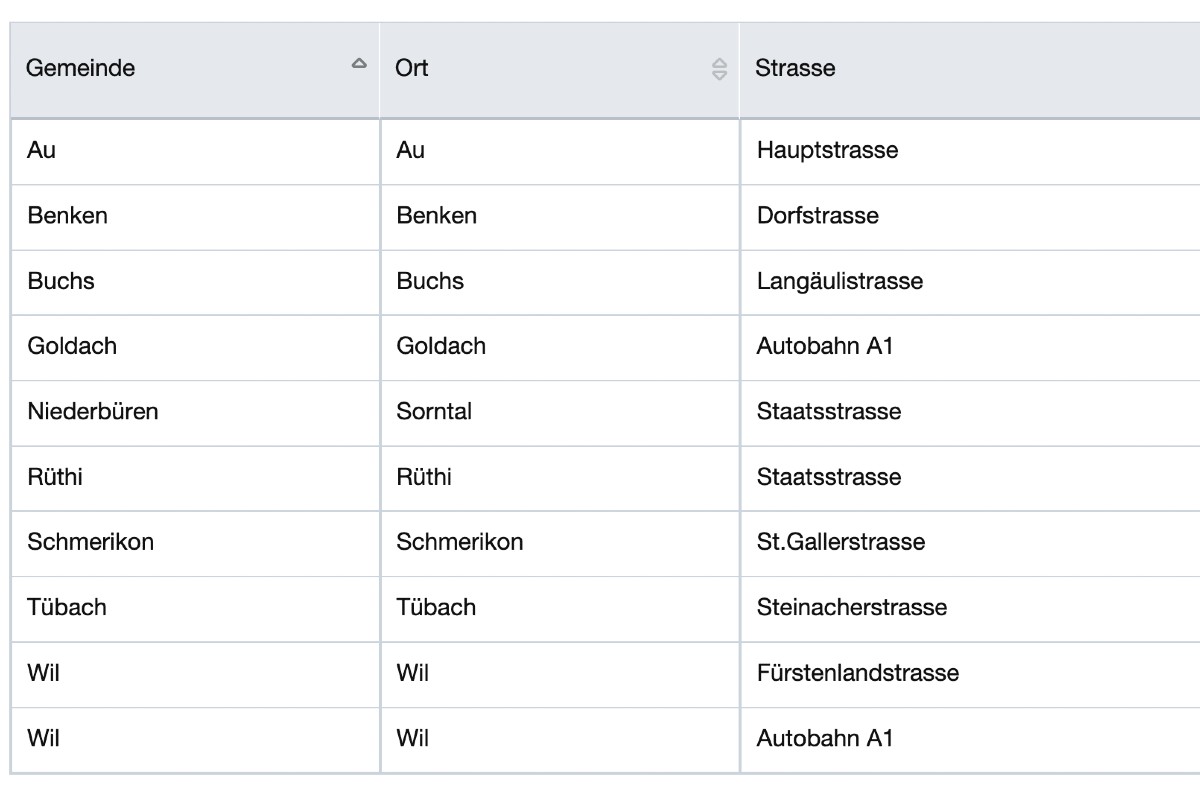 Blitzer-Warnung - Hier wird die Geschwindigkeit im Kanton St. Gallen in der kommenden Woche gemessen