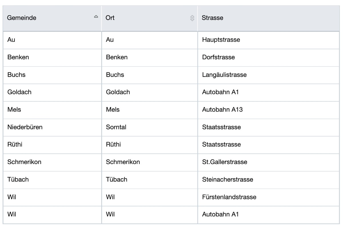 Bevorstehende Geschwindigkeitskontrollen im Kanton St. Gallen