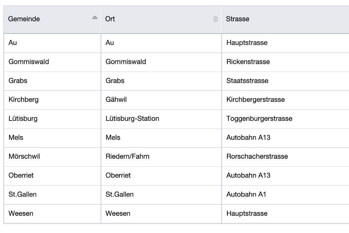 Freie Fahrt ins Wochenende - Die aktualisierte Radarliste vom Kanton St. Gallen