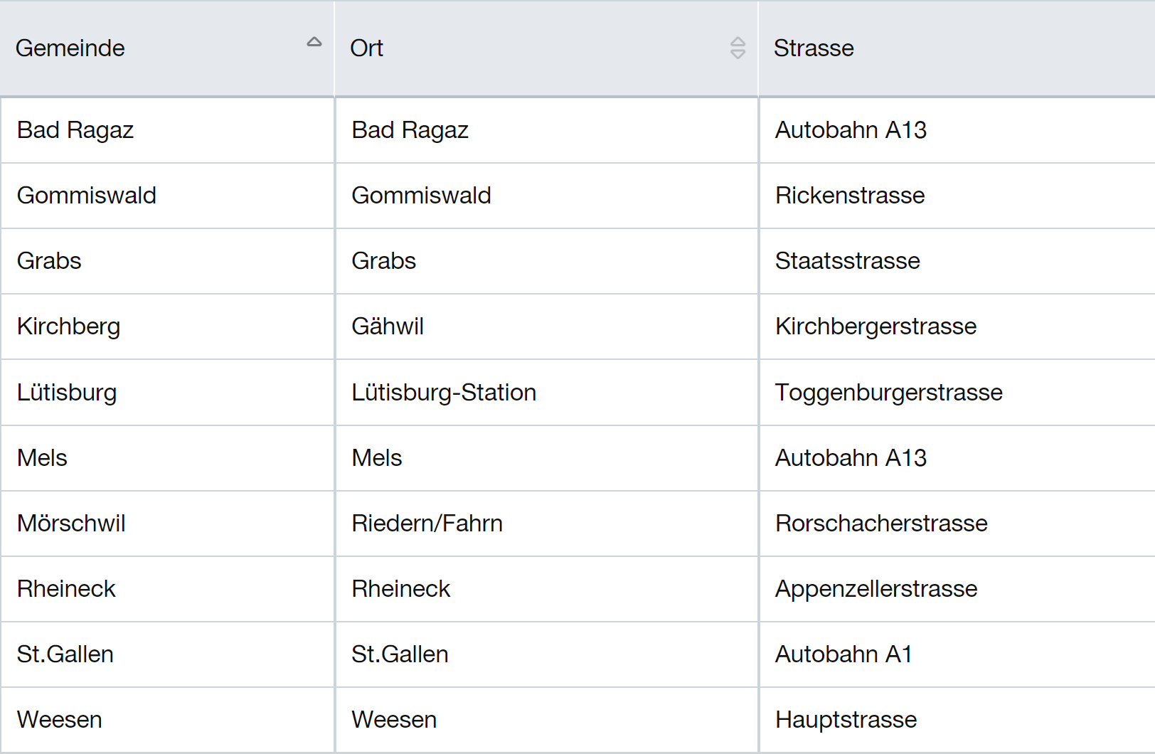 Radar und Geschwindigkeitskontrollen im Kanton St. Gallen - Das ist die Liste für nächste Woche