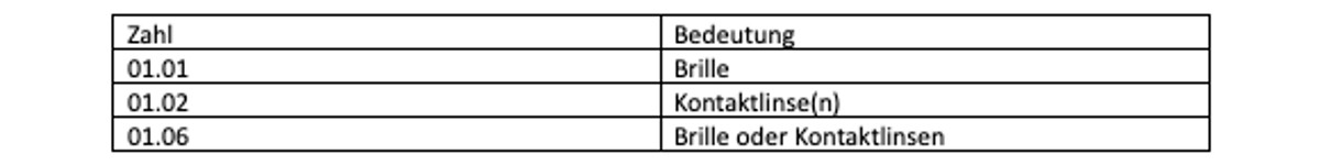 Diese Regeln gelten für Autofahrer mit Sehschwäche