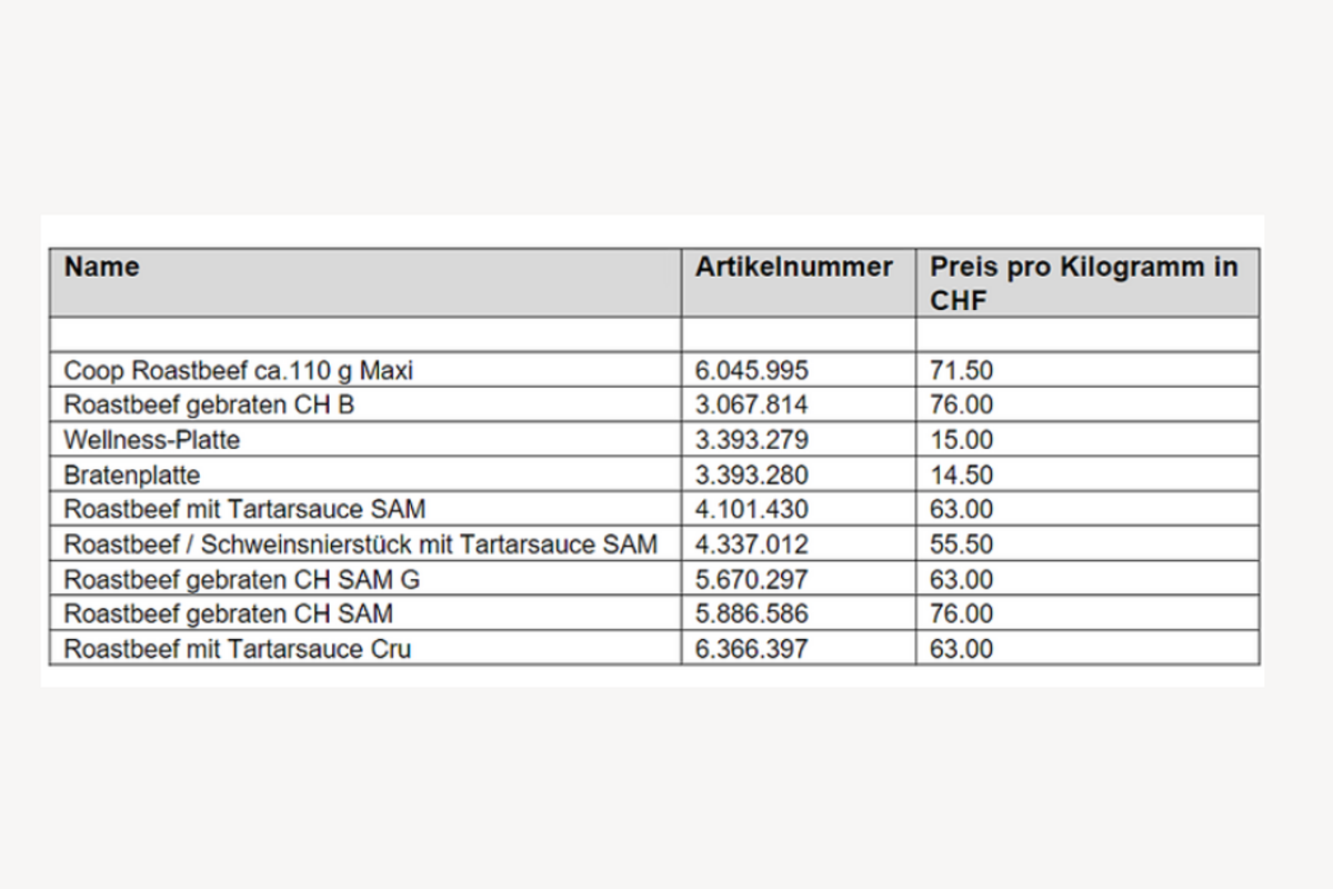 Rückruf: Roastbeef-Produkte von Coop - Listerien-Gefahr