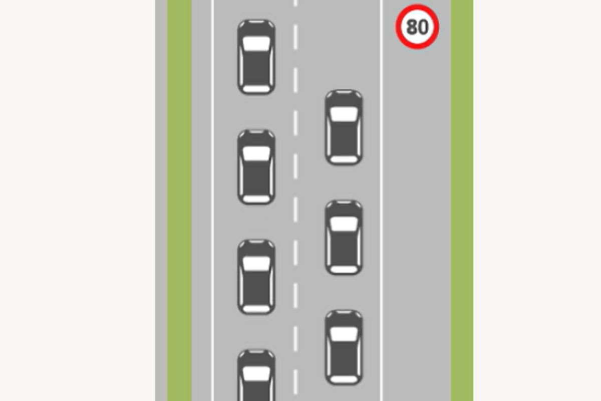 Grundregeln zum Verkehr in der Schweiz